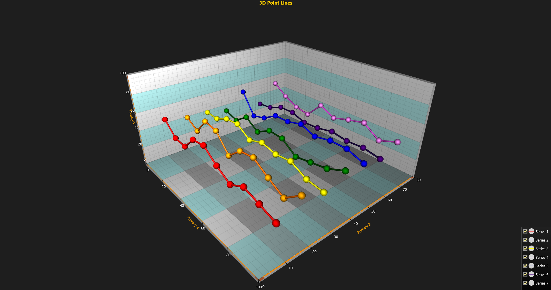 LightningChart .NET使用教程（九）：带有鼠标点跟踪和注释的 3D 图表