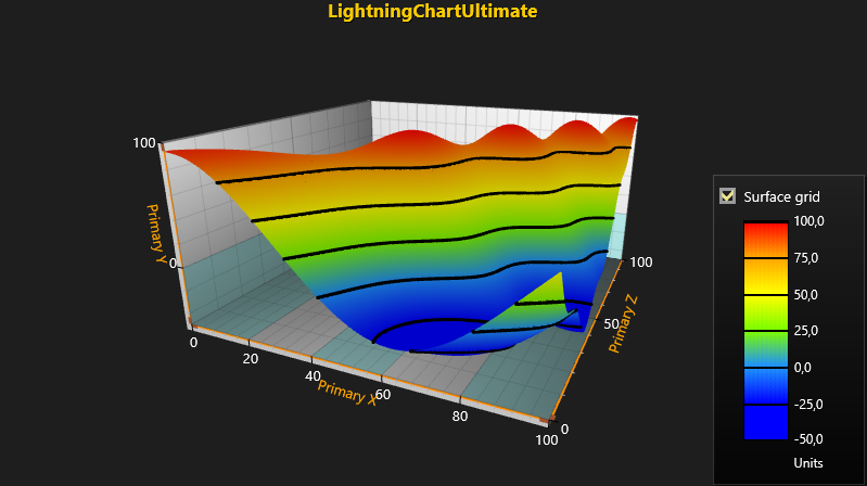 LightningChart .NET使用教程（十）：3D SurfaceGrid 图表