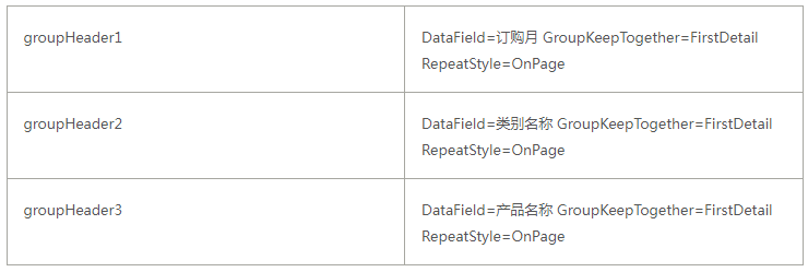 ActiveReports 表实战应用教程（十四）—— 交互式 表之文档目录