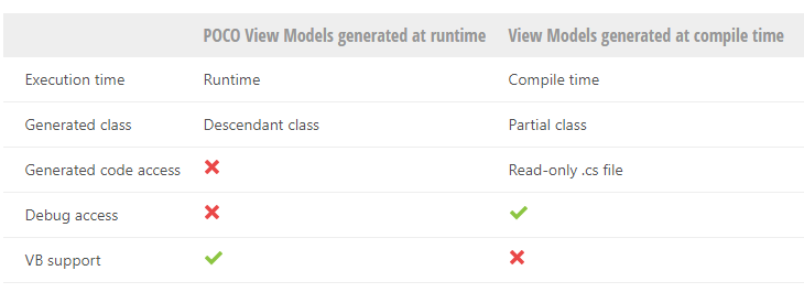 界面控件DevExpress WPF入门级教程：MVVM 框架 - 视图模型