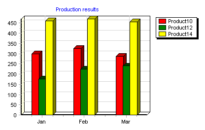 TeeChart Pro .NET使用教程（2022）：如何进行图例设计