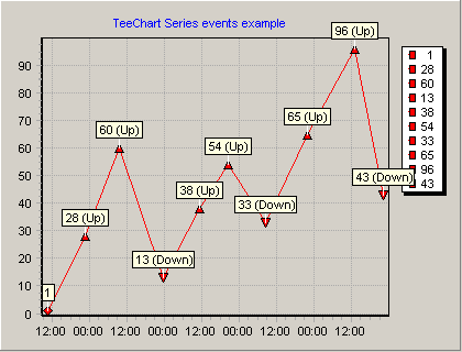 TeeChart Pro .NET使用教程（2022）：如何进行图例设计