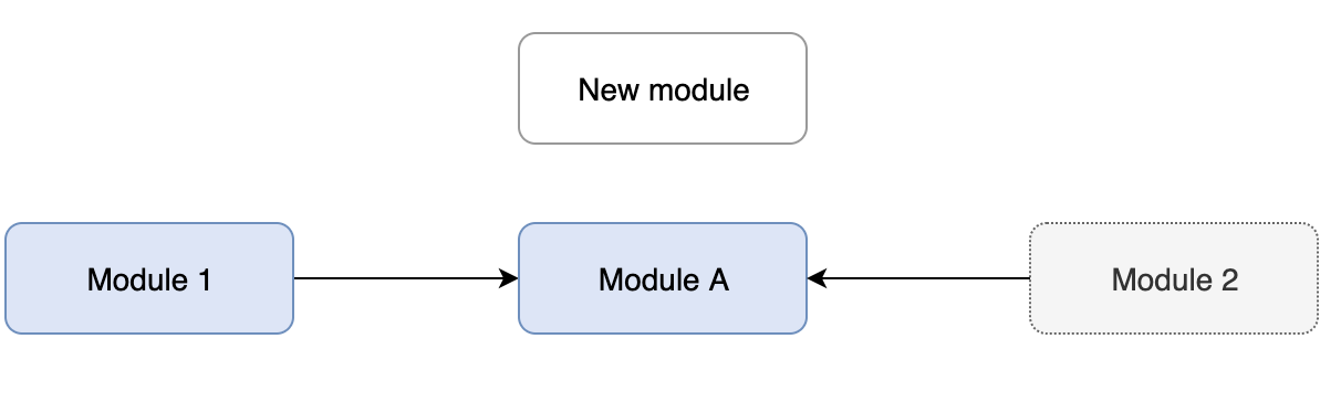 Java开发工具IntelliJ IDEA。