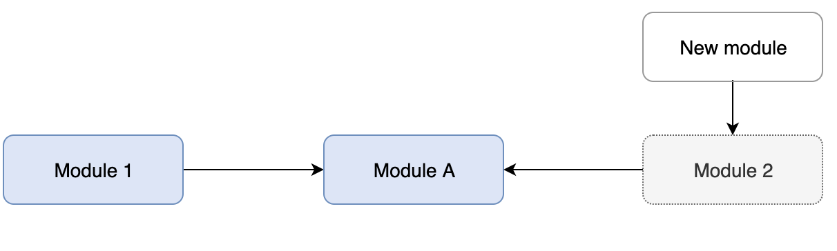 Java开发工具IntelliJ IDEA。