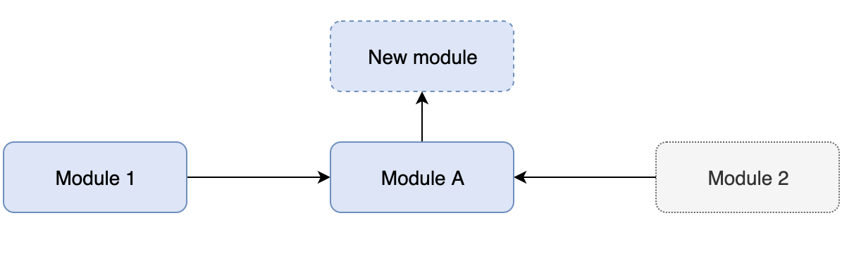 Java开发工具IntelliJ IDEA。