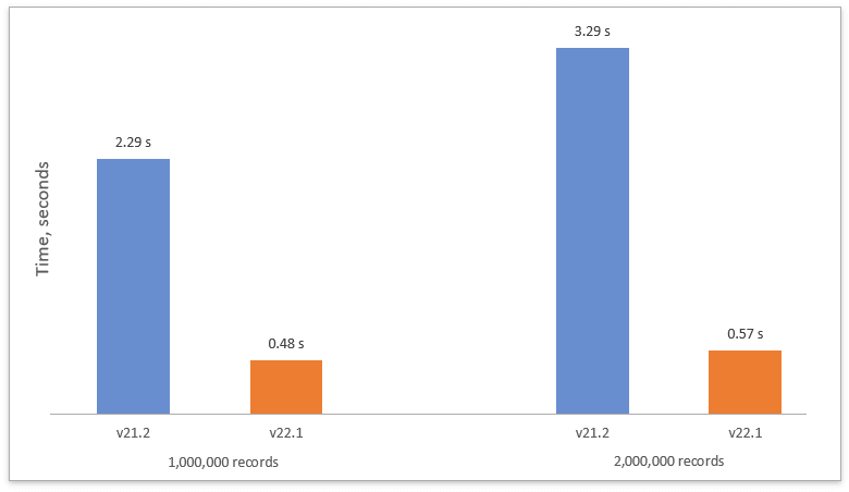 DevExpress WPF 2022年产品升级路线图