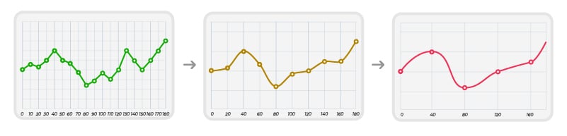 数据可视化控件 LightningChart——为什么 2022 年数据可视化的性能很重要？（上）