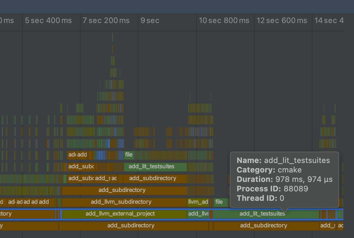 跨平台C/C++开发软件CLion使用教程。