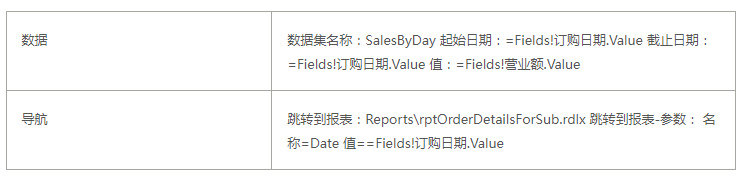 ActiveReports报表实战应用教程（十六）——交互式报表之贯穿钻取