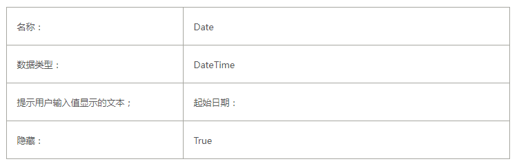 ActiveReports报表实战应用教程（十六）——交互式报表之贯穿钻取