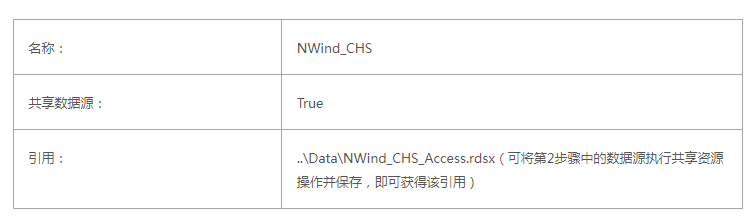 ActiveReports报表实战应用教程（十六）——交互式报表之贯穿钻取