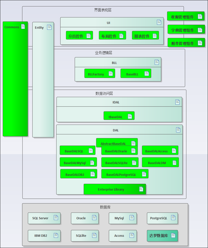 WinForm应用实战开发指南 - 快速开发一个WinForm应用系统