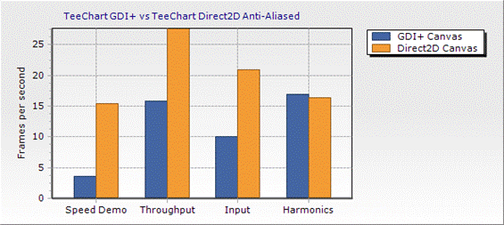 TeeChart Pro .NET使用教程（2022）：如何提高 Windows 窗体中的图形渲染性能