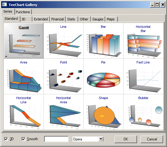 TeeChart for .NET最新版本