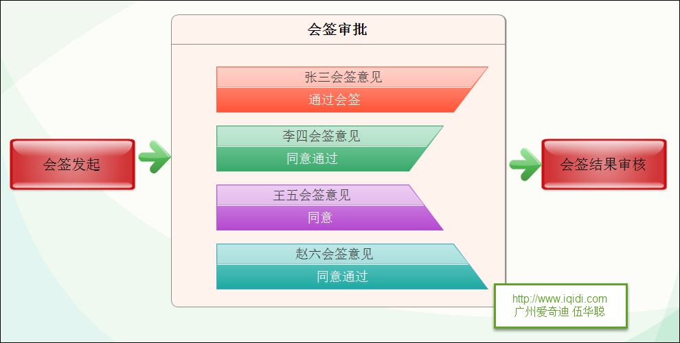 WinForm应用实战开发指南 - 工作流模块的动态处理