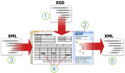 Excel 到 XML
