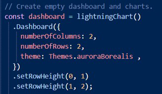 JS图表控件LightningCharts JS