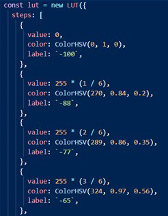 JS图表控件LightningCharts JS