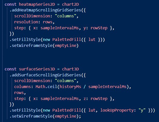 JS图表控件LightningCharts JS