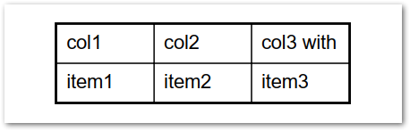 创建具有自定义边框和边距的 PDF 表格 C#