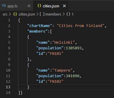 JS图表控件LightningCharts JS