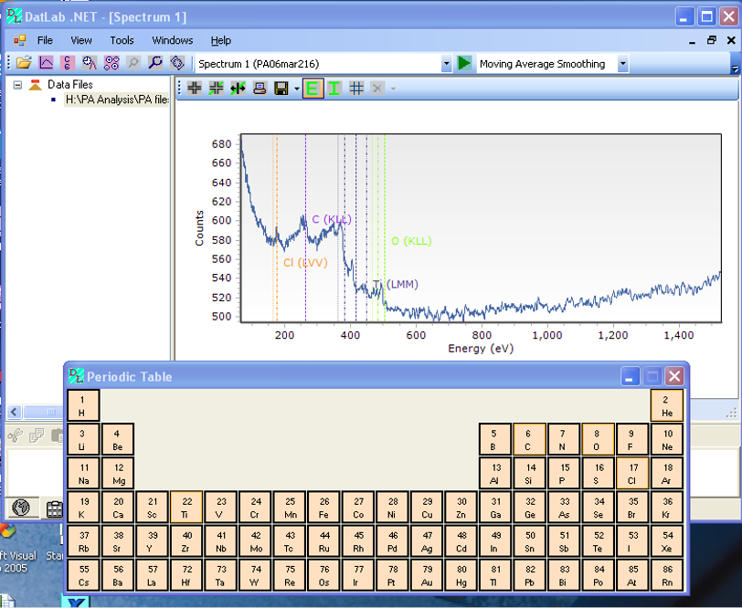 TeeChart for .NET最新版本