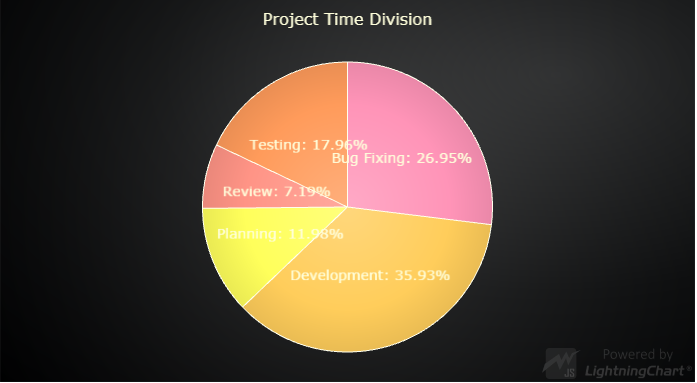 JS图表控件LightningCharts JS