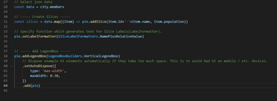 JS图表控件LightningCharts JS