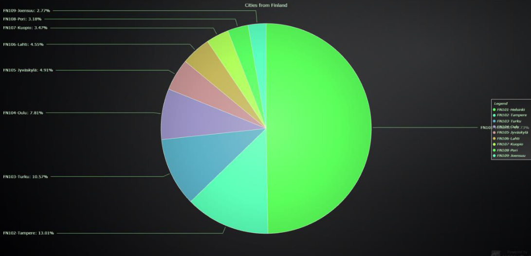 JS图表控件LightningCharts JS