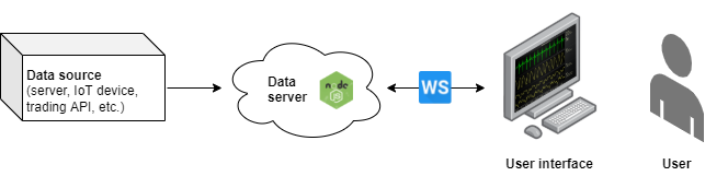 .net图表控件LightningCharts.NET