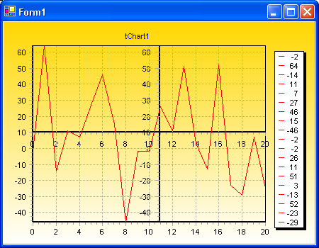 TeeChart for .NET最新版本