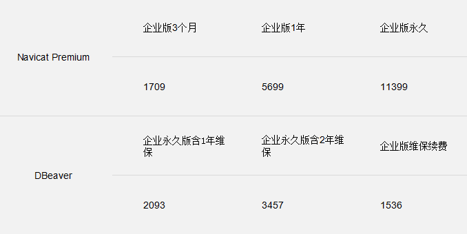 数据库管理工具 Navicat Premium 16 