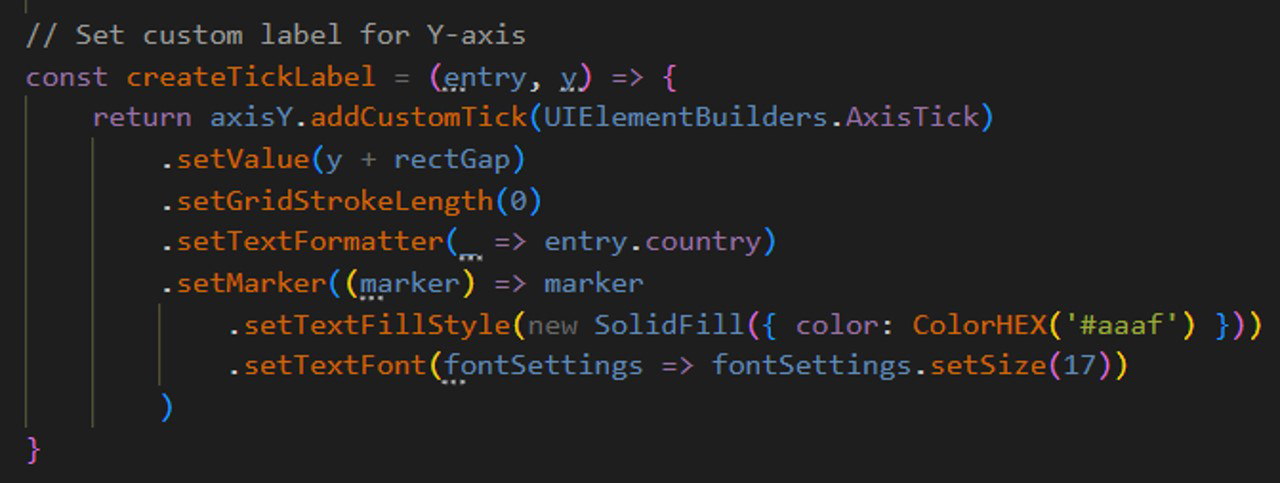 js图表控件LightningCharts js