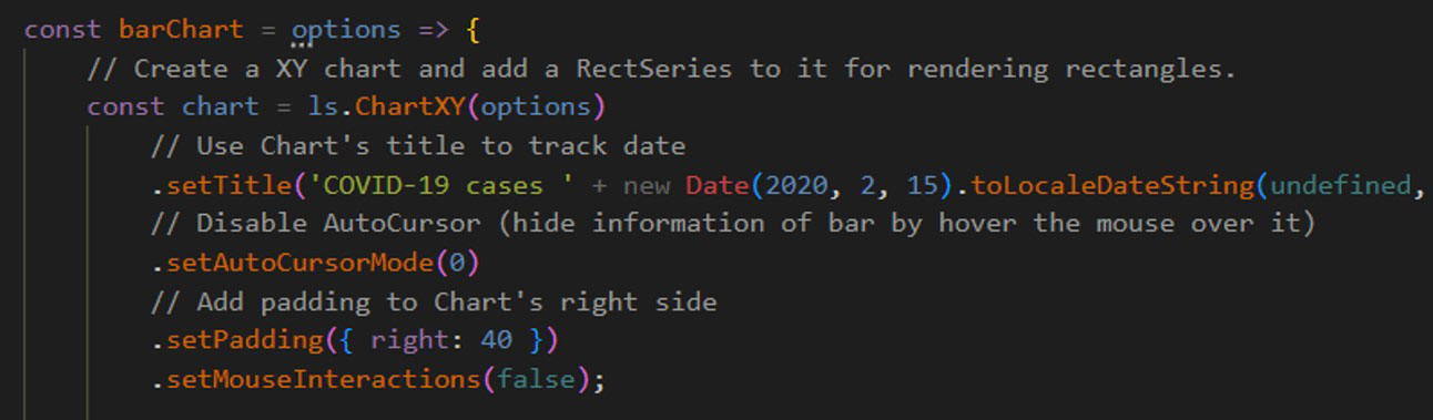js图表控件LightningCharts js