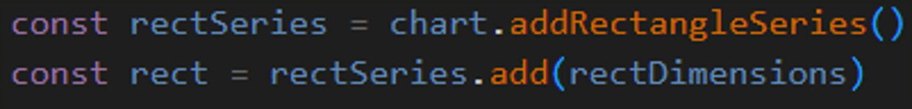 js图表控件LightningCharts js