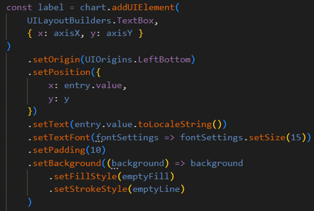 js图表控件LightningCharts js