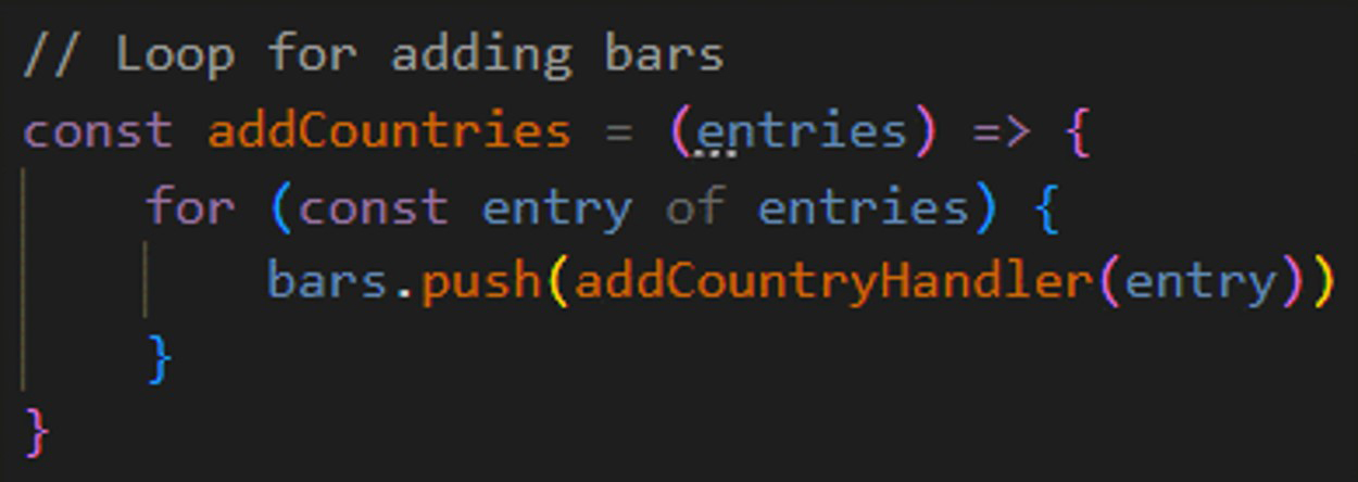js图表控件LightningCharts js