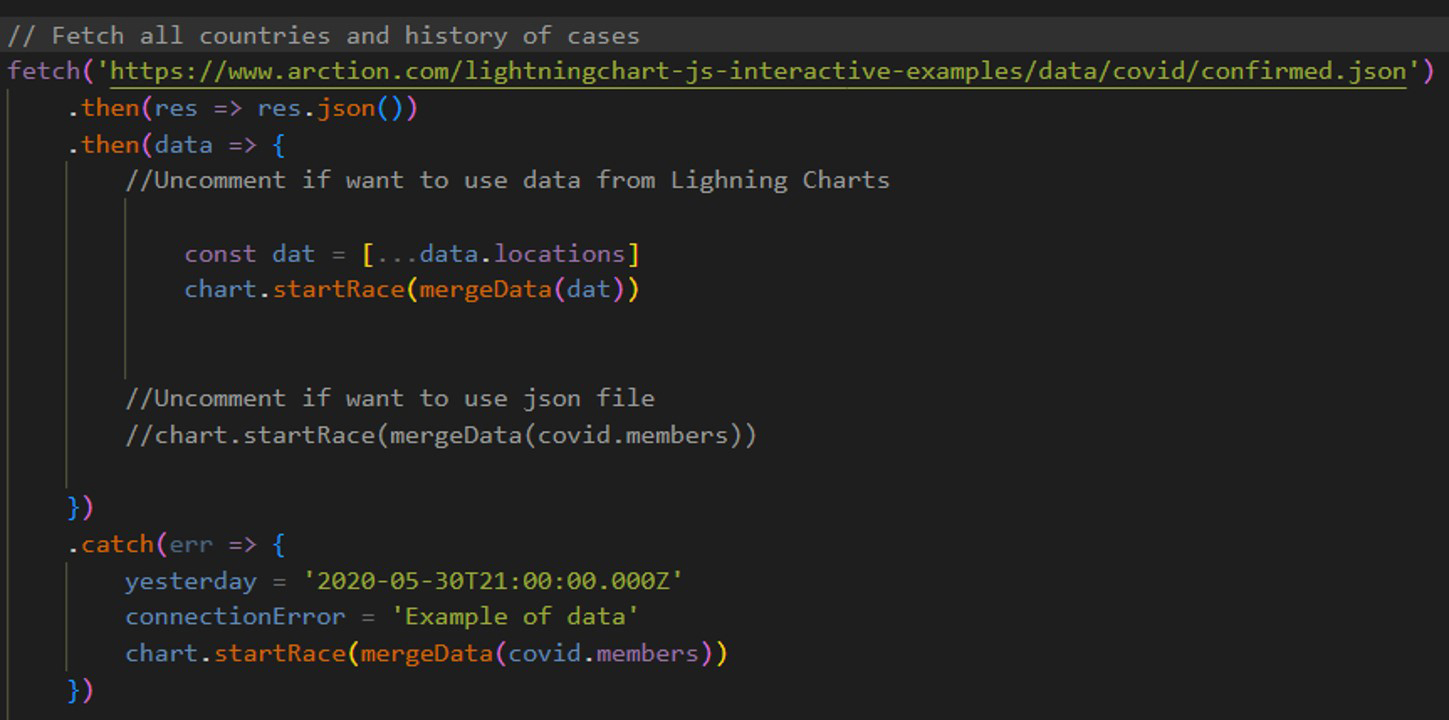 js图表控件LightningCharts js