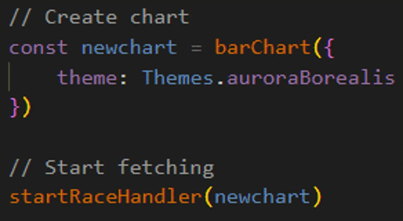 js图表控件LightningCharts js