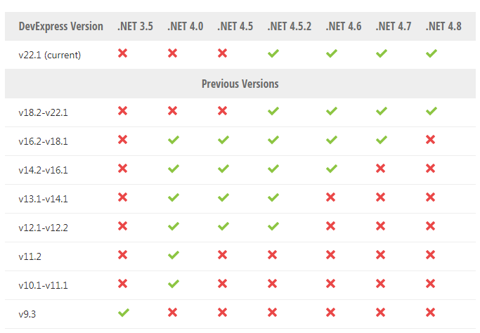 DevExpress WPF v22.1系统配置