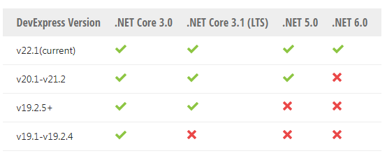 DevExpress WPF v22.1系统配置