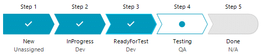 如何使用界面控件Telerik UI for WinForms开发步骤进度条？