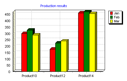 TeeChart for .NET最新版本