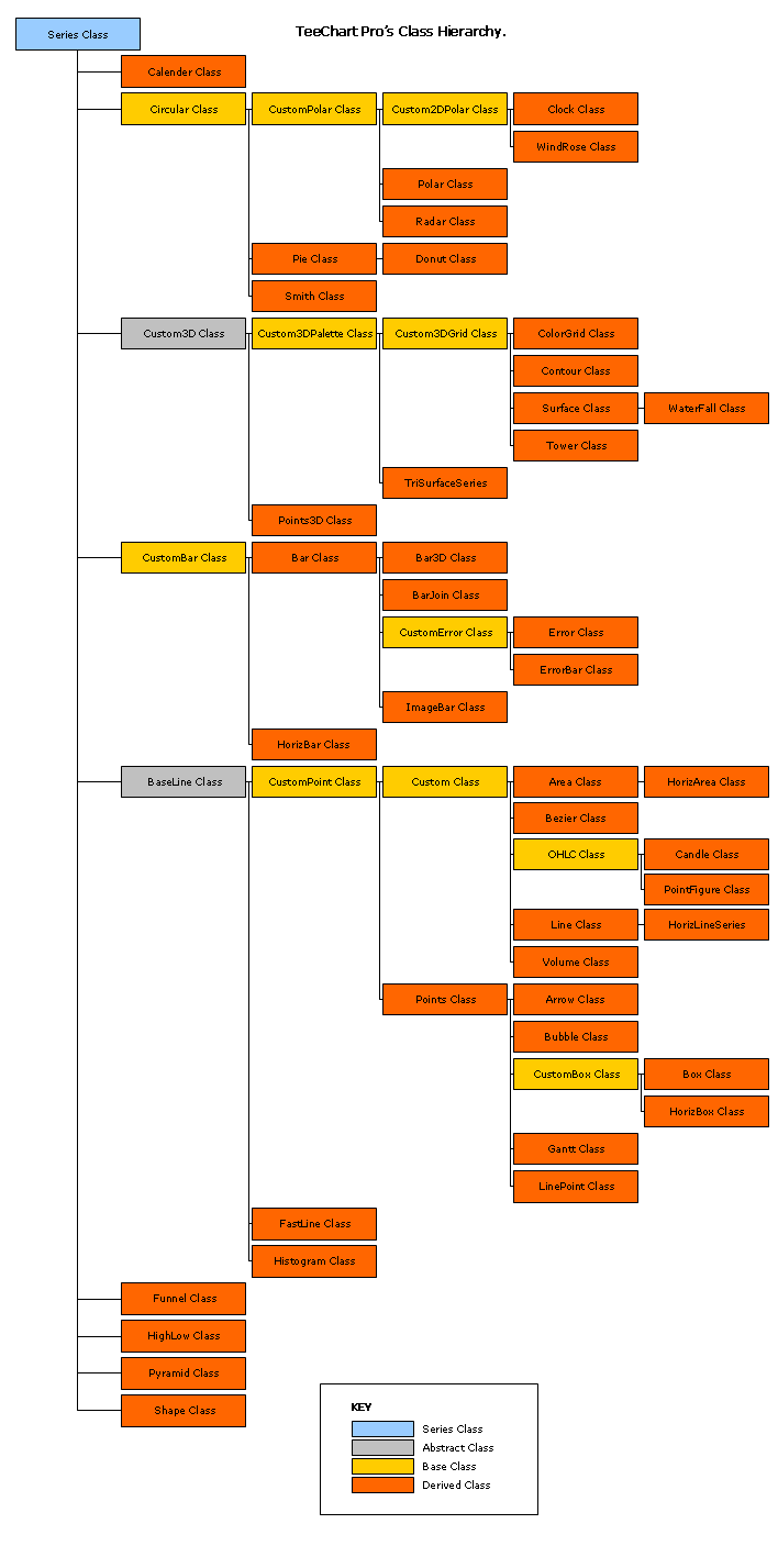 TeeChart for .NET最新版本