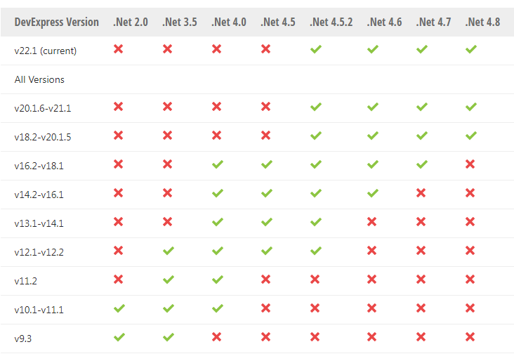 DevExpress ASP.NET Web Forms v22.1系统配置