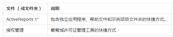  表控件ActiveReports快速入门指南 - 安装资源介绍