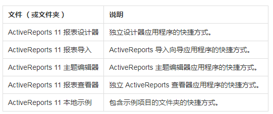  表控件ActiveReports快速入门指南 - 安装资源介绍
