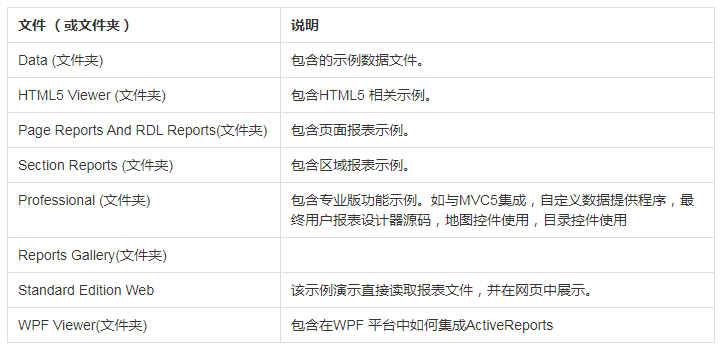  表控件ActiveReports快速入门指南 - 安装资源介绍