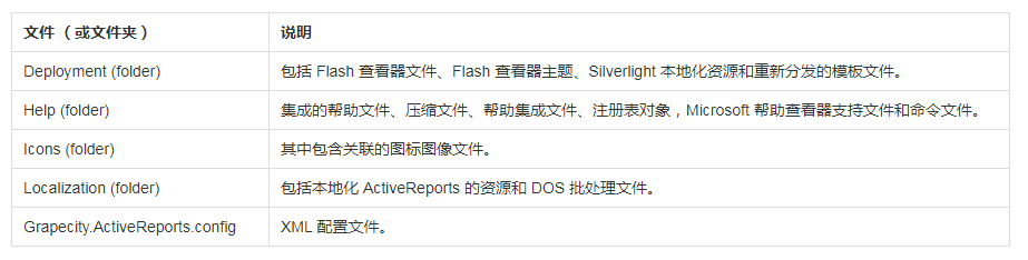  表控件ActiveReports快速入门指南 - 安装资源介绍
