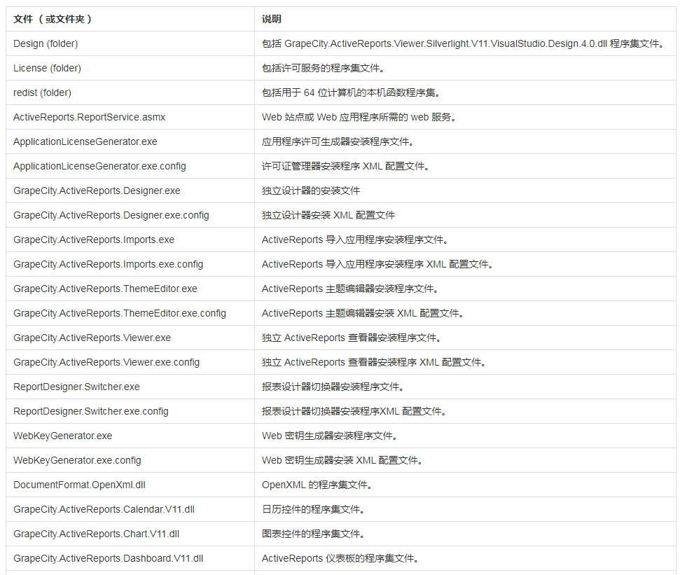  表控件ActiveReports快速入门指南 - 安装资源介绍